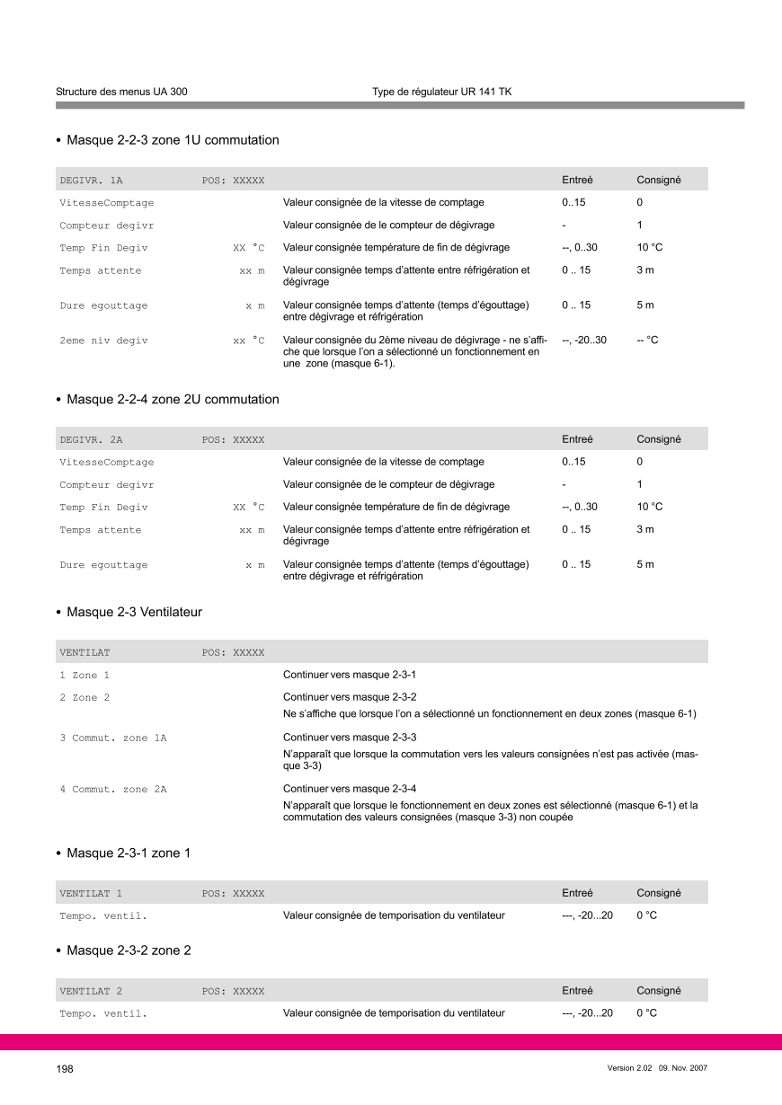 Le document est chargé...