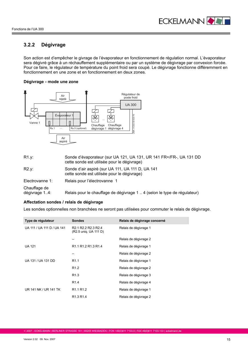 Le document est chargé...