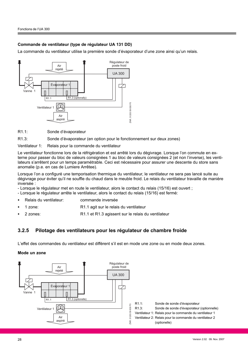 Le document est chargé...