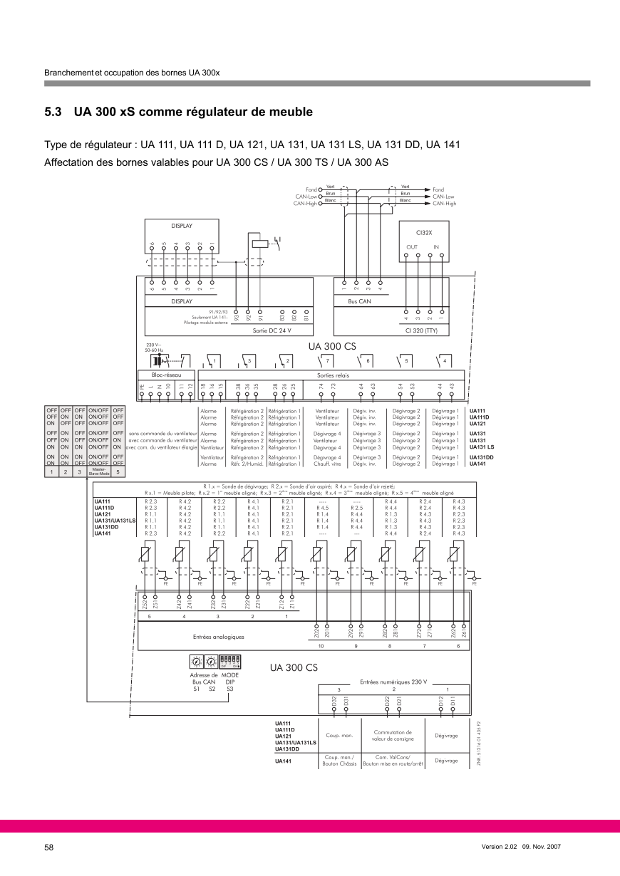 Le document est chargé...