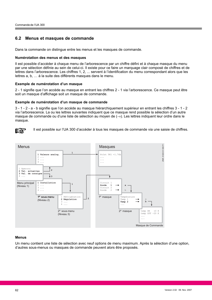 Le document est chargé...