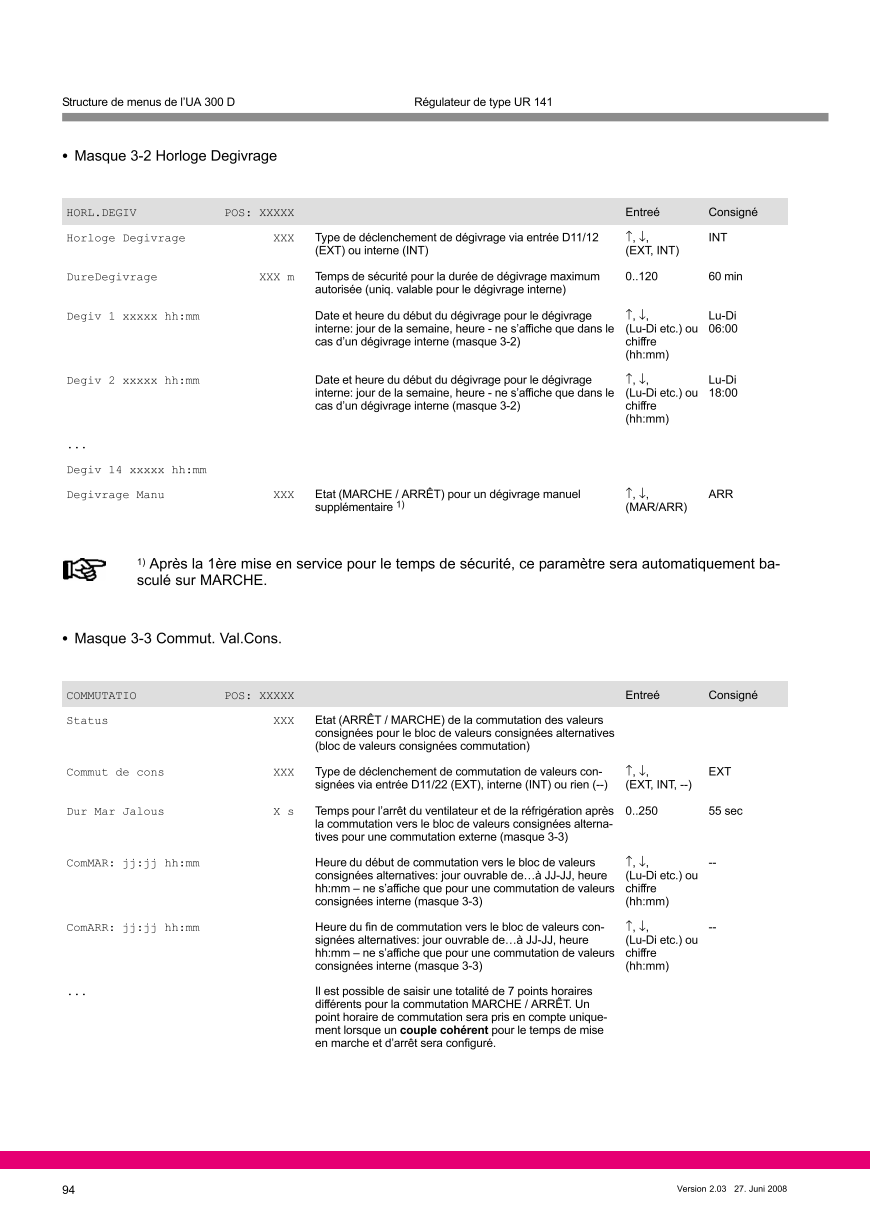 Le document est chargé...
