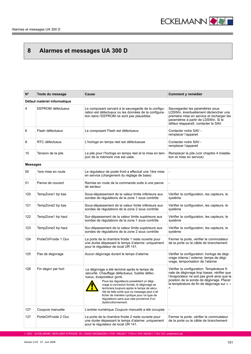 Le document est chargé...