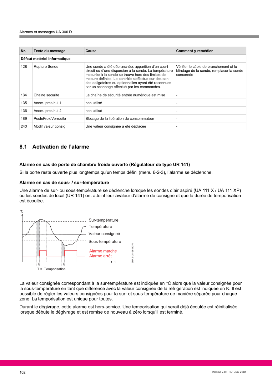 Le document est chargé...