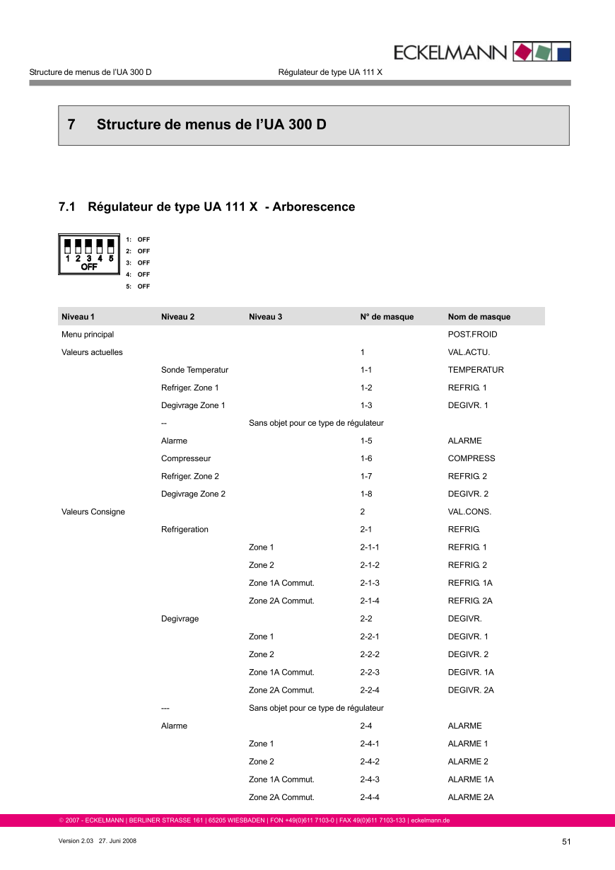 Le document est chargé...