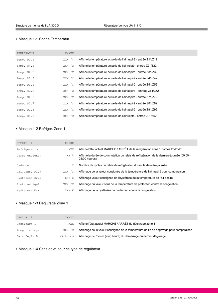 Le document est chargé...