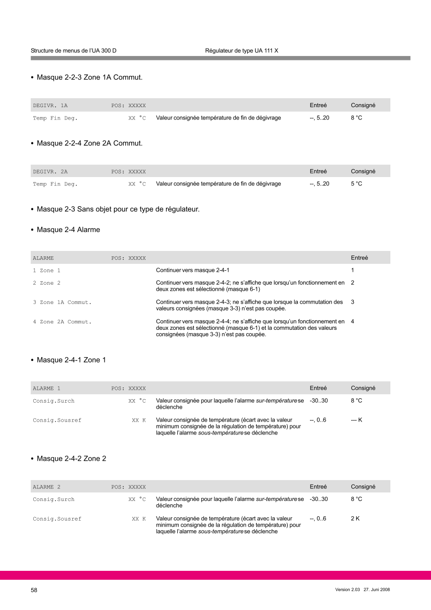Le document est chargé...