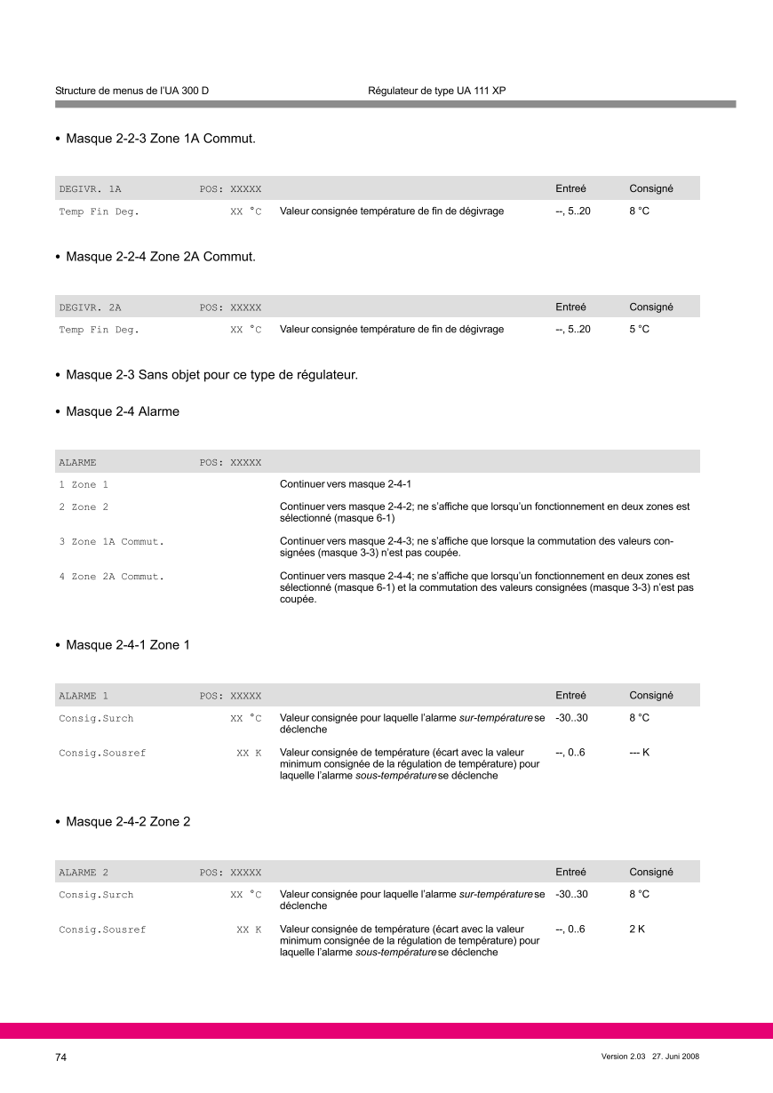 Le document est chargé...