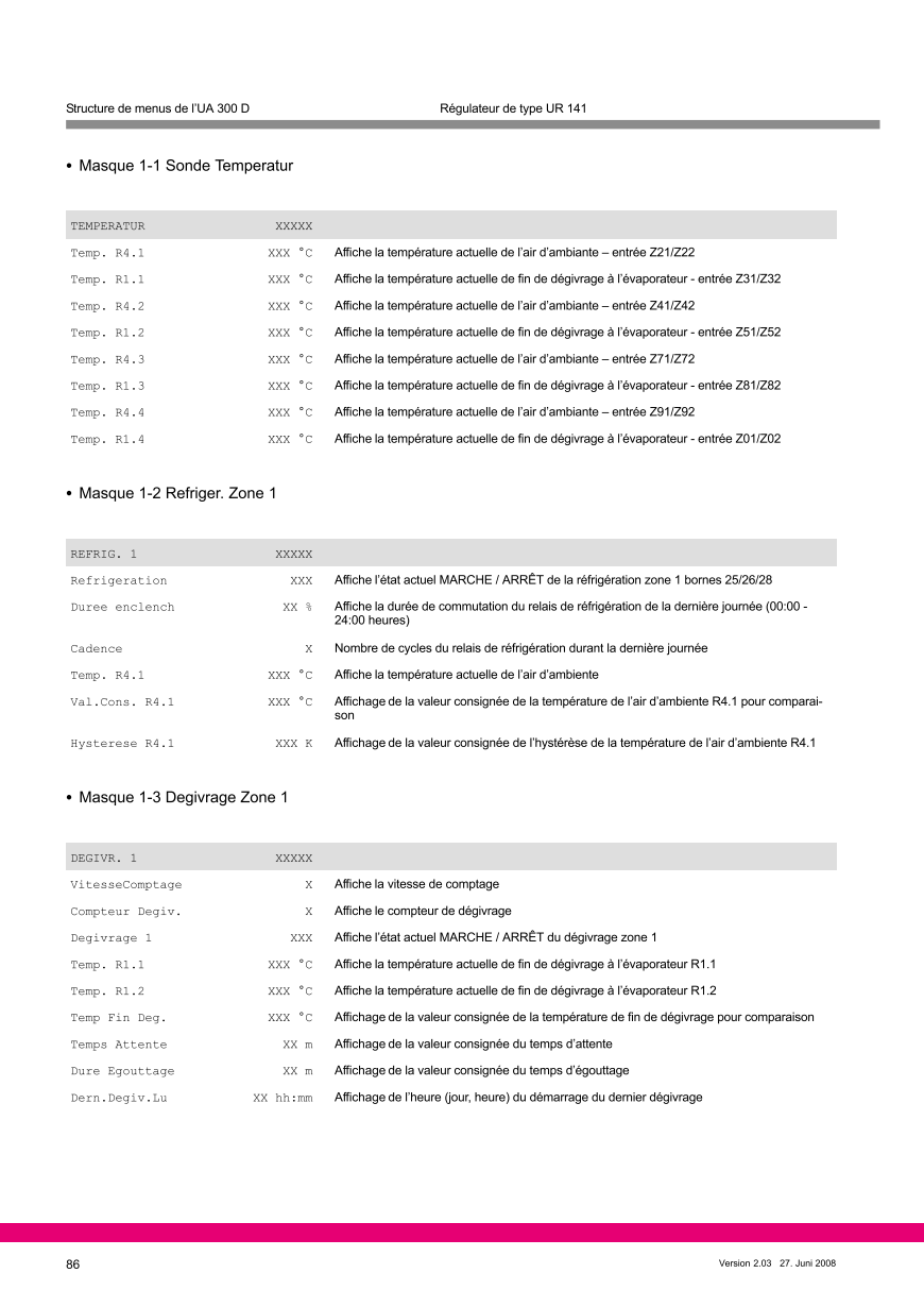 Le document est chargé...