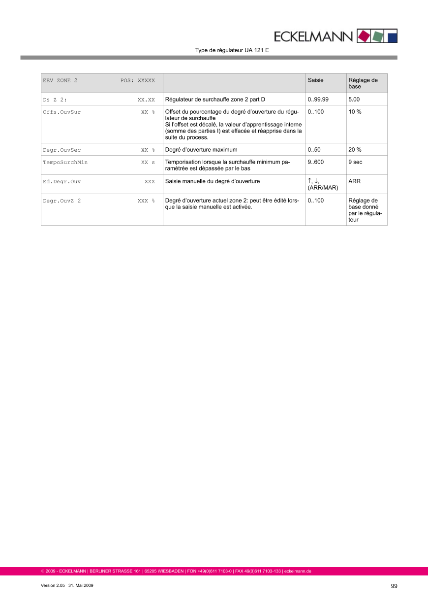 Le document est chargé...
