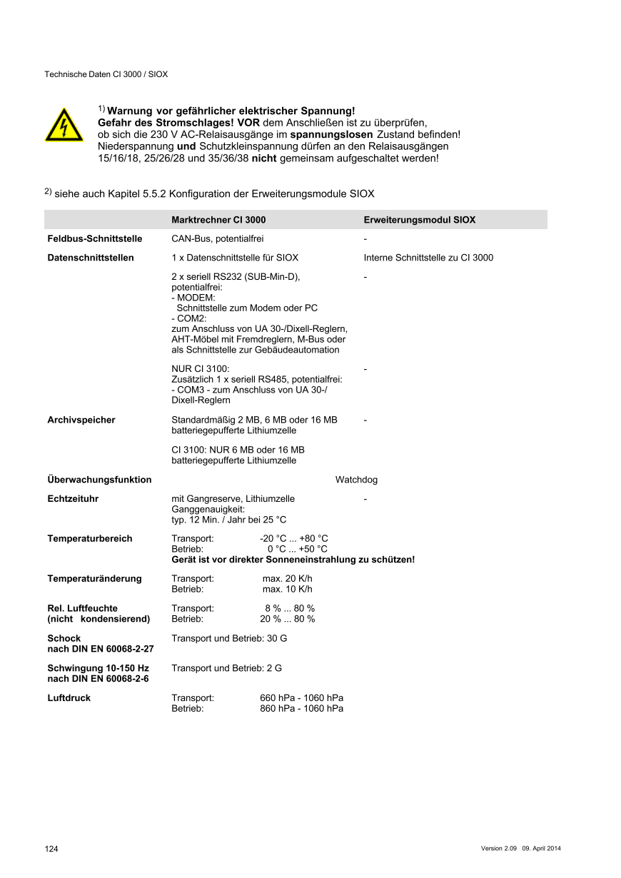 Le document est chargé...