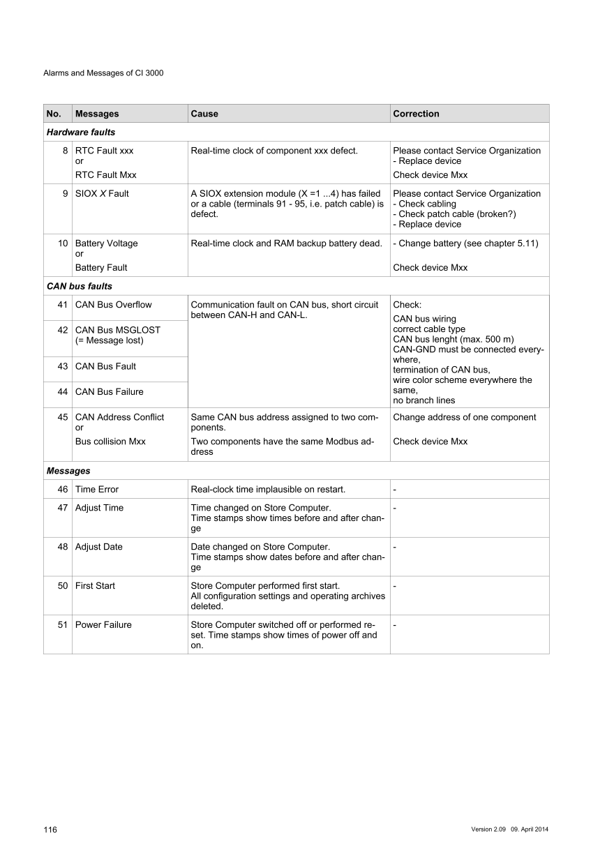 Document will be loaded...