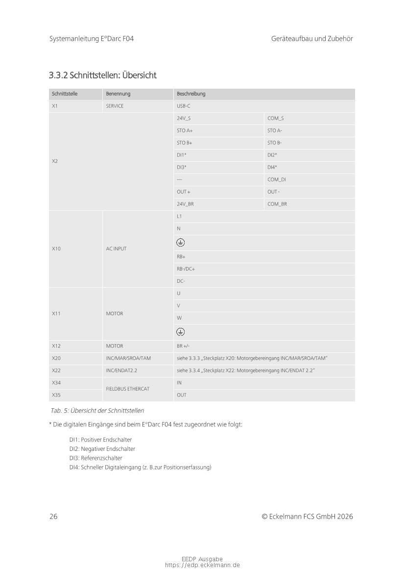 Document will be loaded...