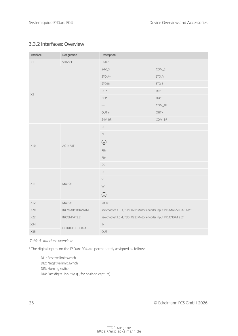 Document will be loaded...