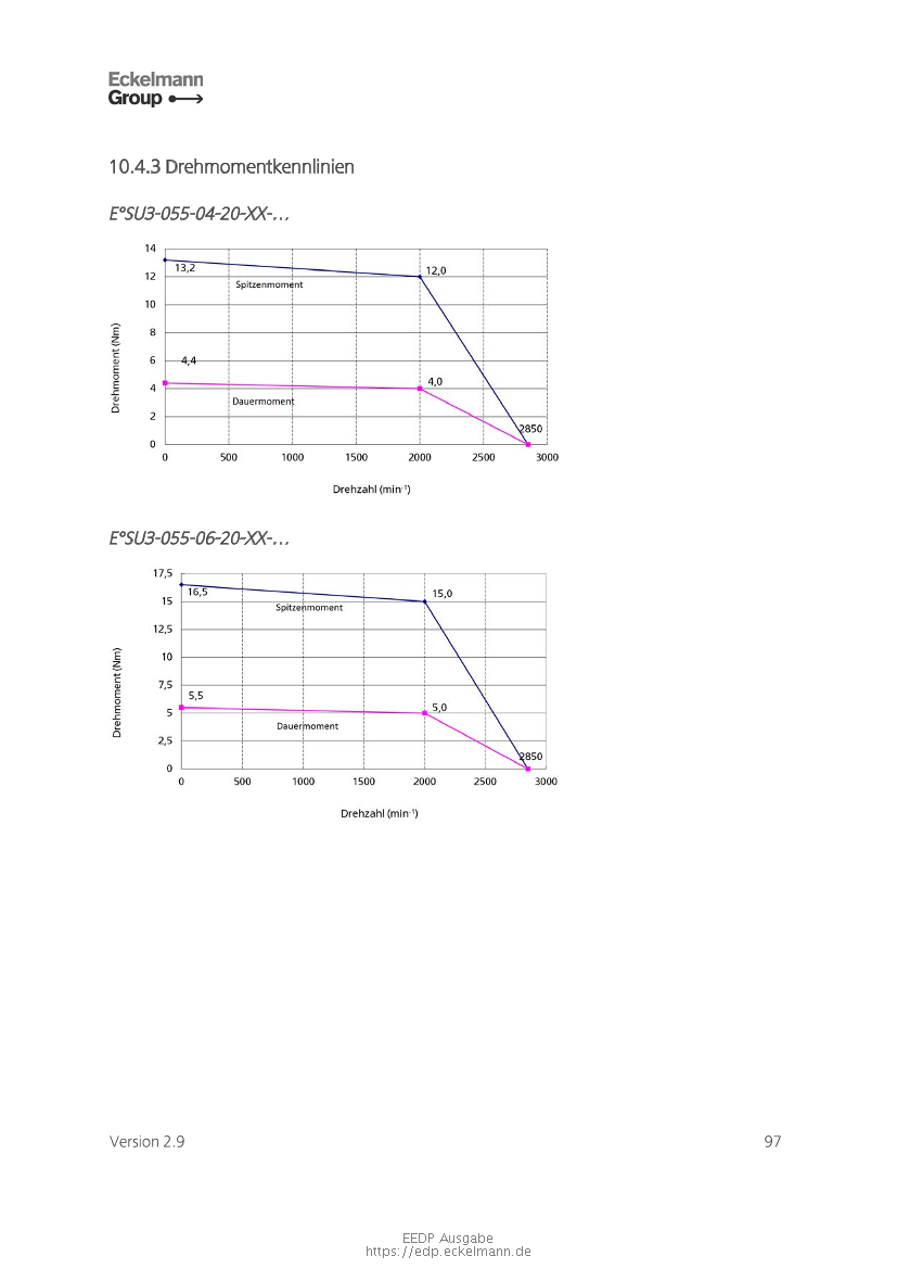 Document will be loaded...