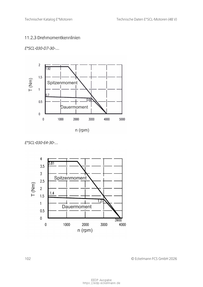 Document will be loaded...