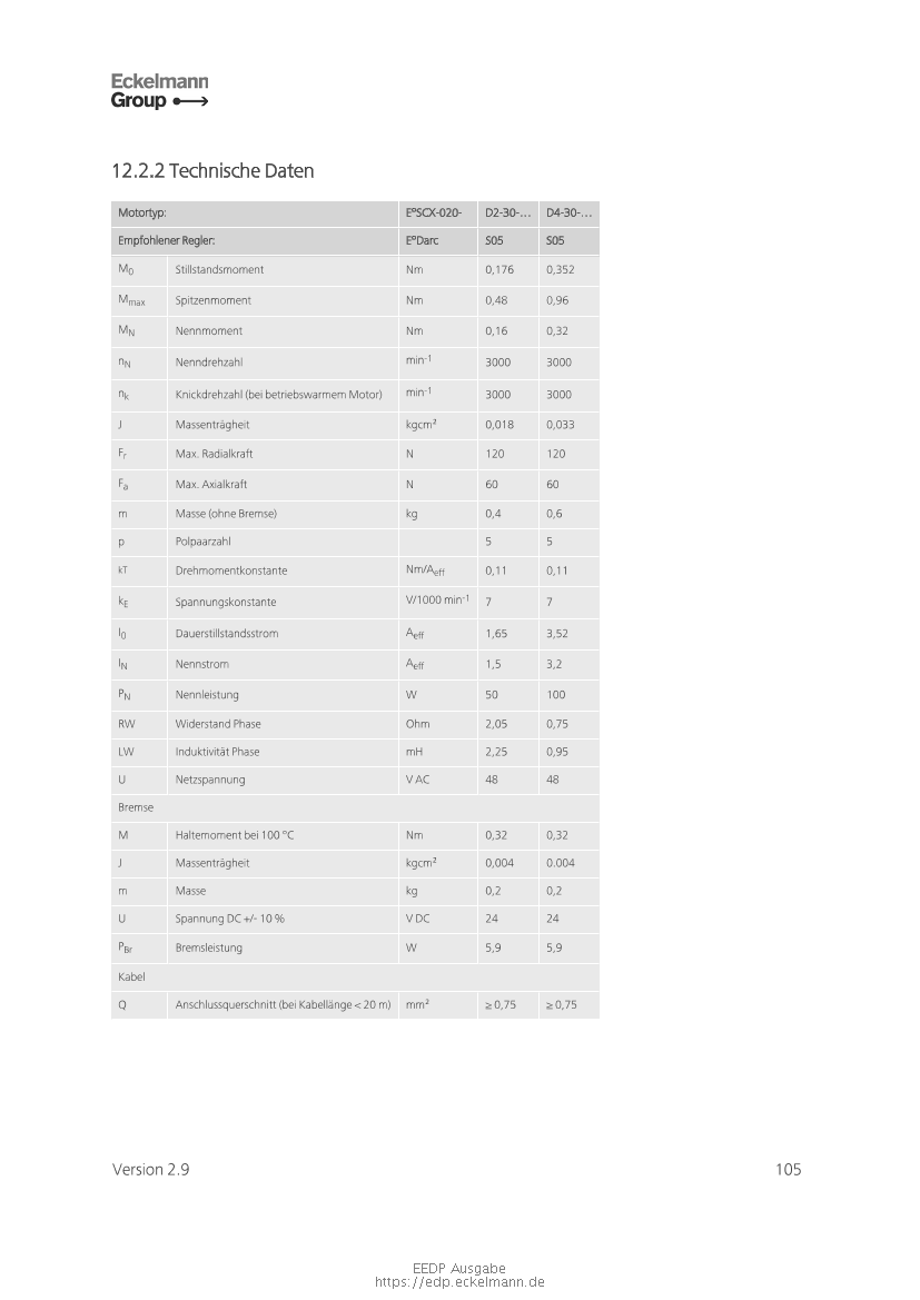 Das Dokument wird geladen...