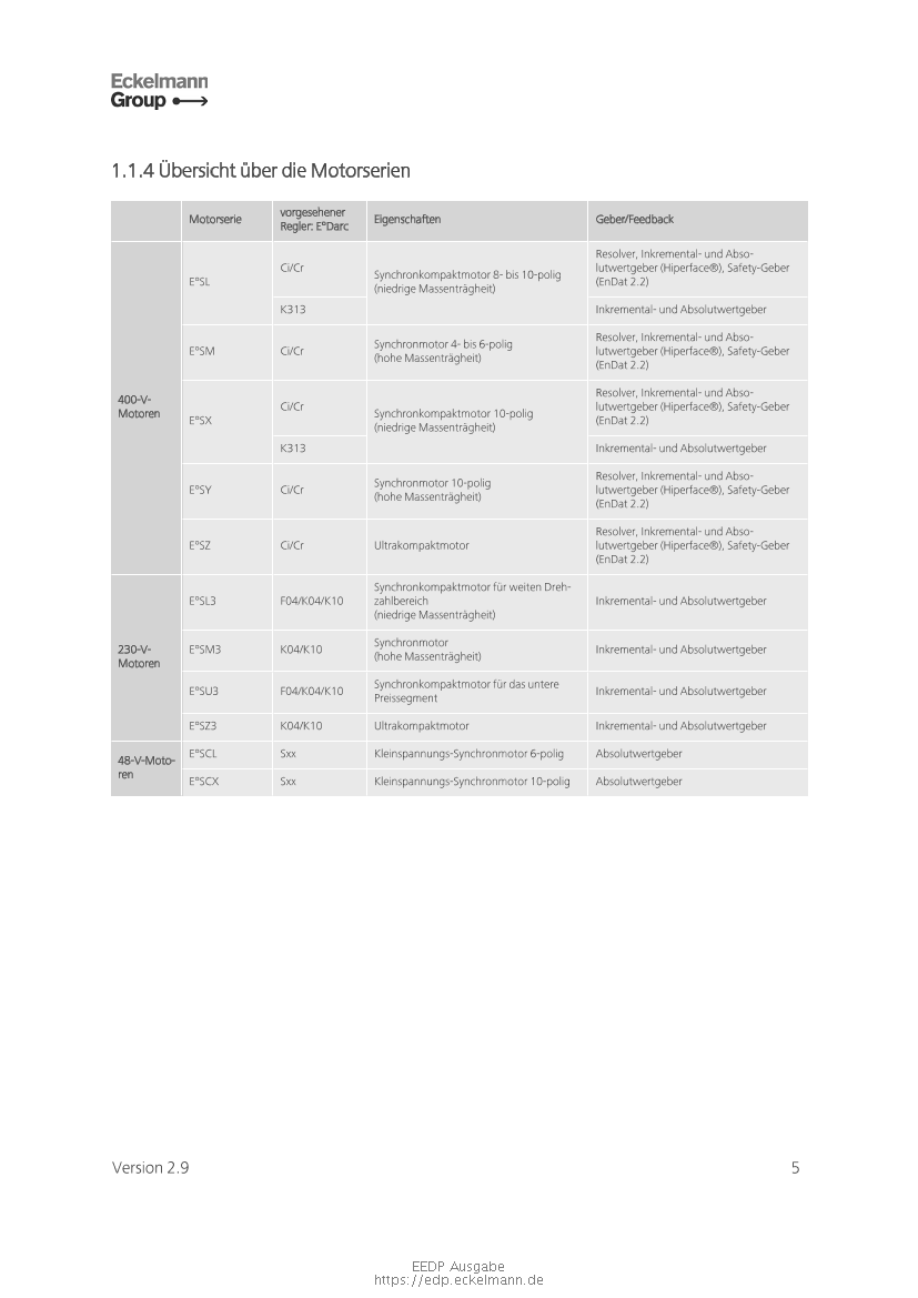 Das Dokument wird geladen...