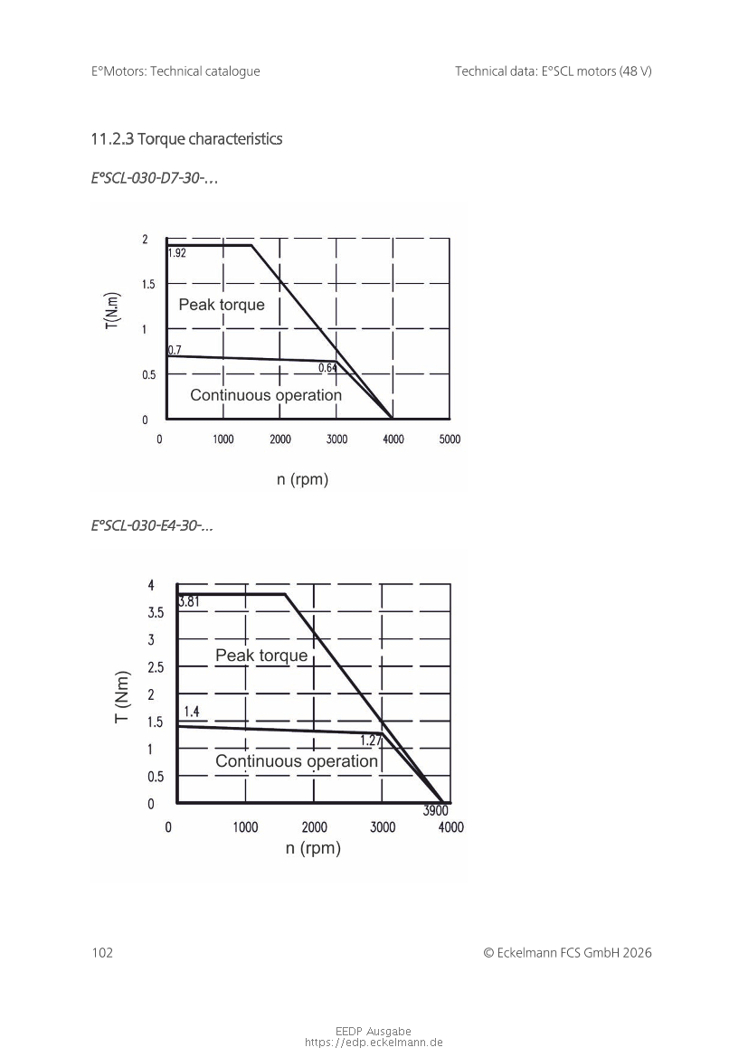 Document will be loaded...